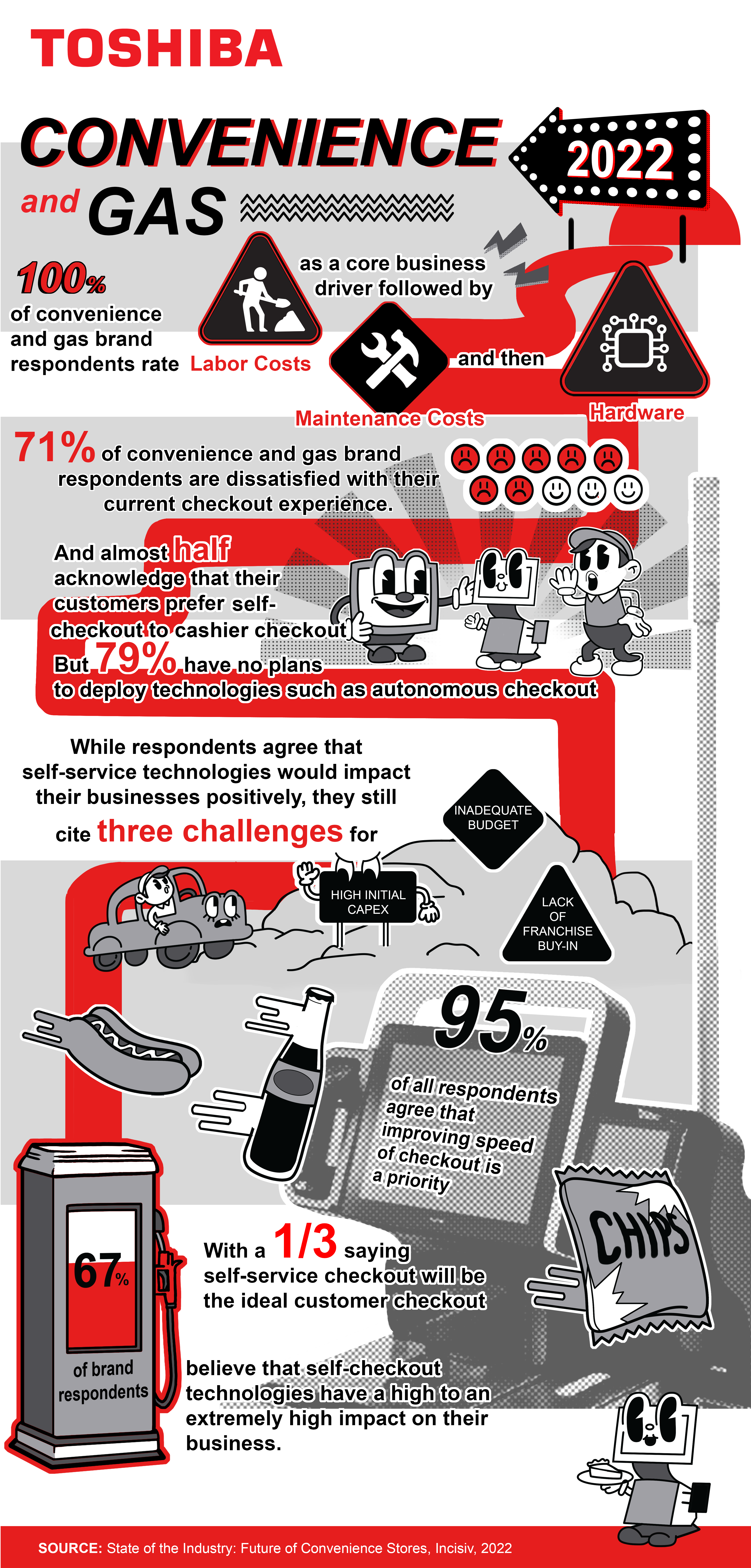 Convenience Trends Infographic 2023