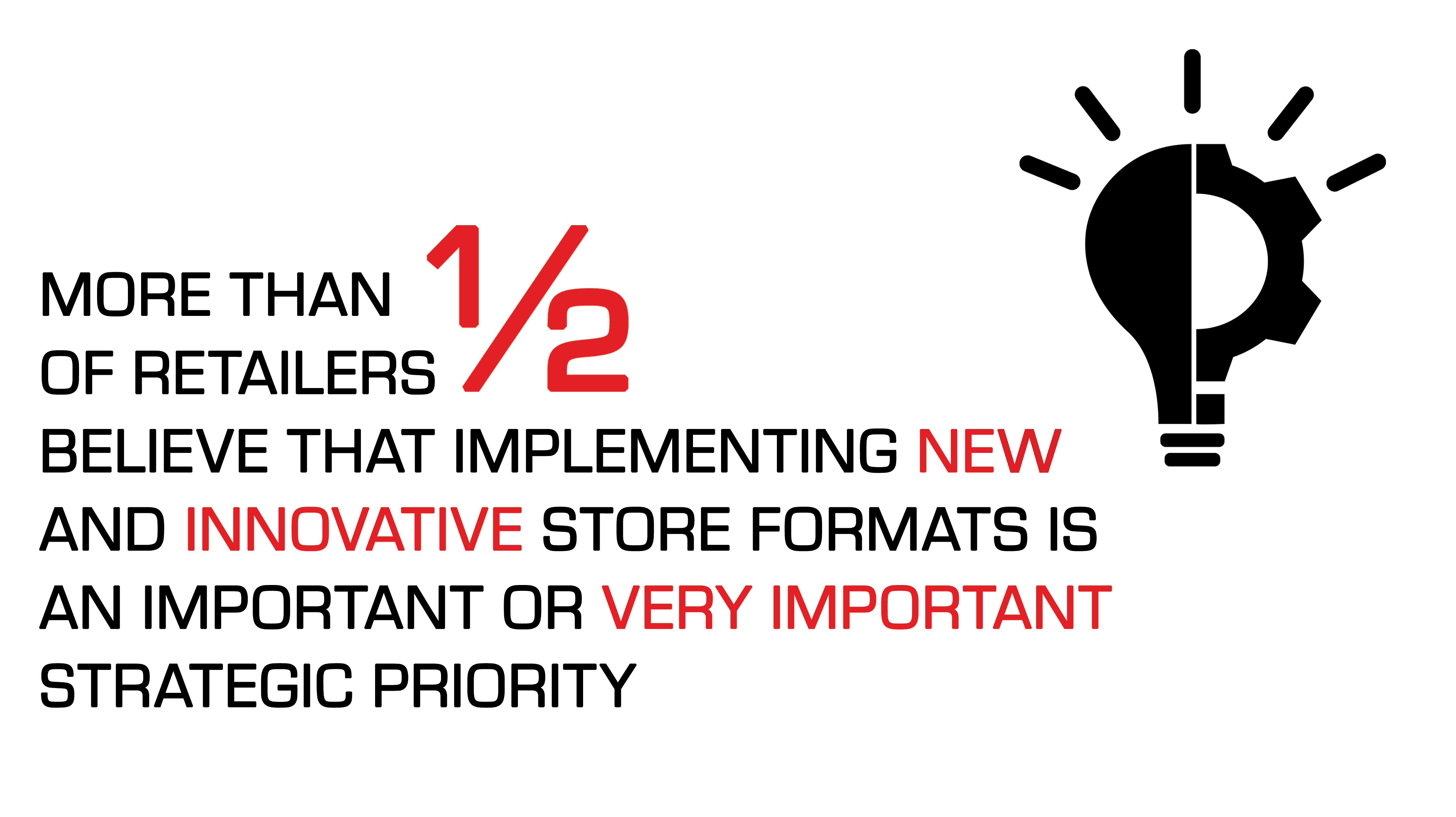 more than 1/2 believe in implementing new and innovative formats