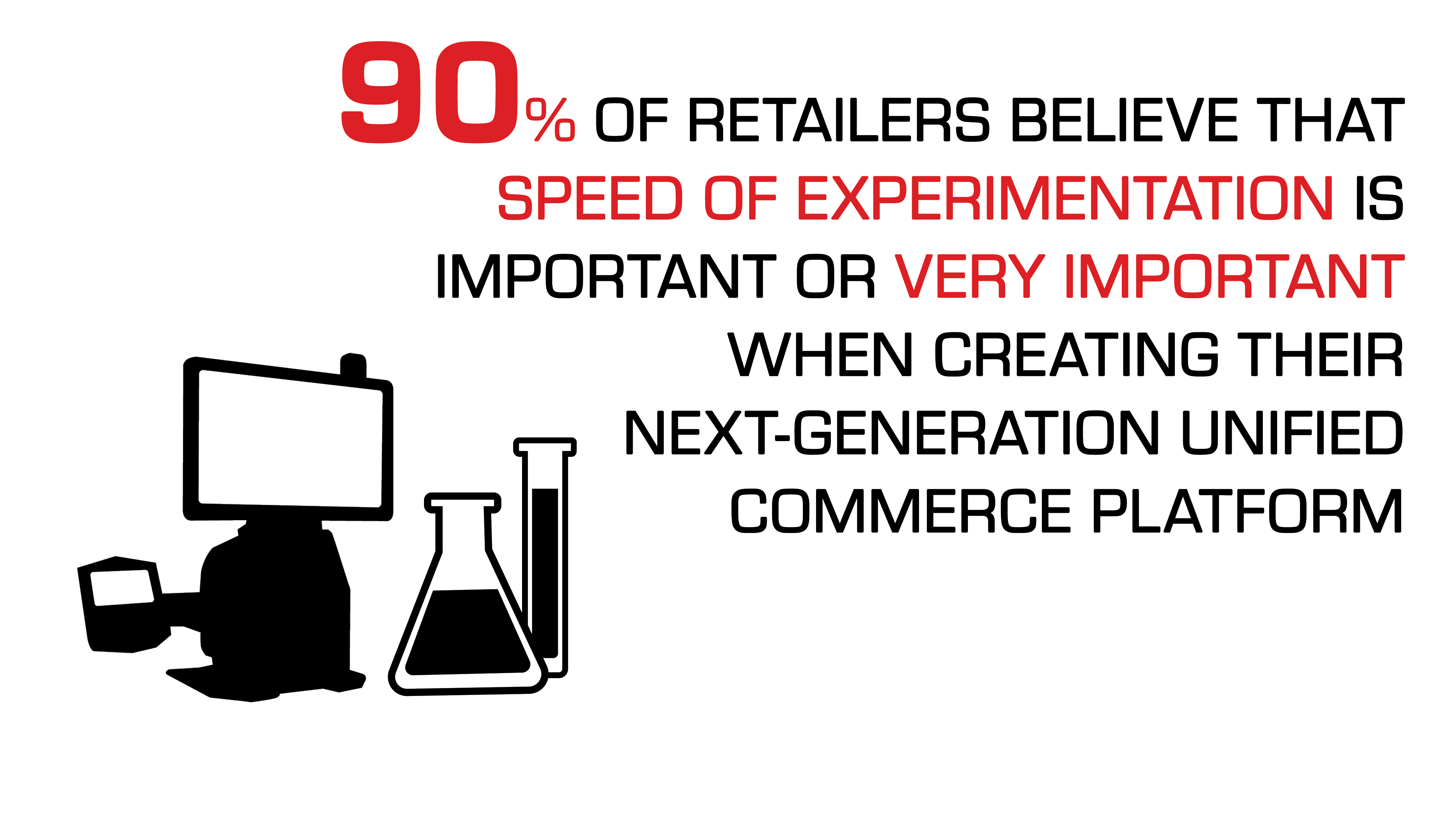 90% OF RETAILERS BELIEVE IN SPEED OF EXPERIMENTATION 90% OF RETAILERS BELIEVE IN SPEED OF EXPERIMENTATION