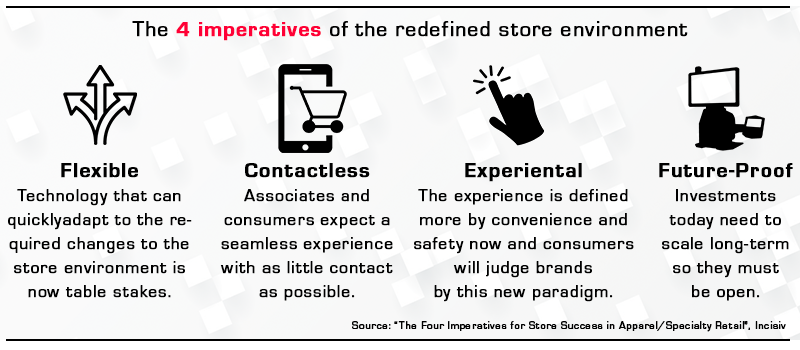 The 4 imperatives of the redefined store environments
