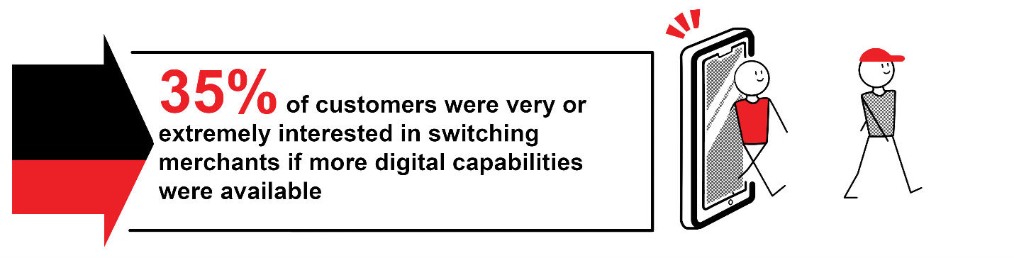 Switching merchants infographic